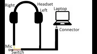 Diagram Pengkabelan Switch Dan Mic Pada Headset Extrabass Merek Sony Dan JBL