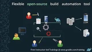 What is the Gradle Build Tool? A simplified explanation