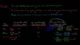 Income Elasticity of Demand