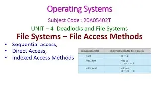 File Access Methods-Operating Systems-20A05402T-Unit-4-Deadlocks and File Systems