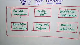 risks in project management |  Software engineering |