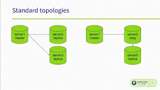 MySQL GTID Implementation, Maintenance, and Best Practices - The Short Version