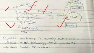 6LowPAN - lecture 32/ IOT