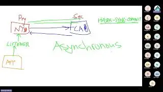 AlwaysOn AG Challenges Part 2