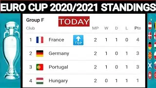 Euro 2021 standings today ; Euro cup 2020/2021 points table ; Euro cup 2021 standings ; euro 2021