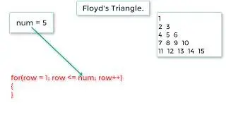 C Program To Print Floyds Triangle using For Loop