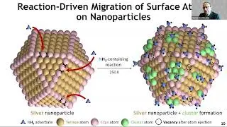 NERSC@50 Seminars: Manos Mavrikakis on 24 years of catalysis studies at NERSC