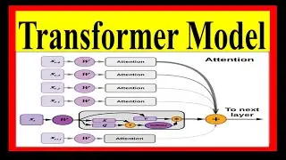 what is transformer model and it's architecture