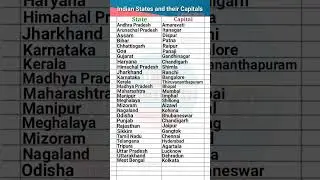 Indian States and their Capitals || Capitals of Indian states 