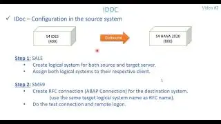 Video 2: ABAP for ALL - IDOC Source System Roadmap 1