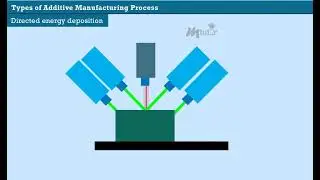 An Introduction to Additive Manufacturing