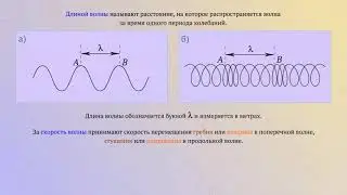 Длина и скорость волны