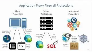 Firewalls: Application Proxy Firewall