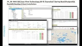 34_28: Thymeleaf | Spring Boot | JPA | Hibernate Spatial | PostGIS | Web GIS | Client installation