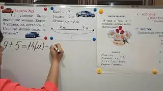 Математика. 1 класс. Решение простой задачи на нахождение уменьшаемого.