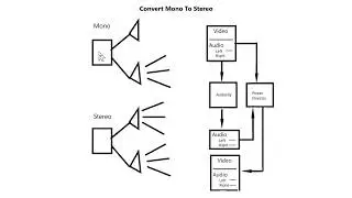 How To Convert Mono To Stereo Sound