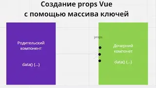 Создание props Vue с помощью массива ключей