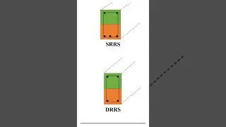 Singly & doubly reinforced rectangular section | CIVIL SERIES | CIVIL ENGINEERING
