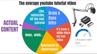 How to make 'How to' tutorial videos on youtube for teachers: Script, Record, Edit