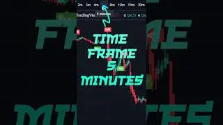 5 MINUTE HEIKEN ASHI SCALPING STRATEGY
