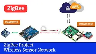 ZigBee based Wireless Sensor Network using XBee S2C Module