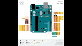 How to make a simple blinker script for Arduino UNO(Ardunio tutorial)