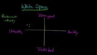 White Space (Marketing Concept)