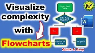 How to Create Flowchart in Microsoft Word [Quick & Easy]