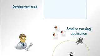 MATLAB skills, programming techniques, sect 2: Course Example, Repairing the Satellite Tracking Code