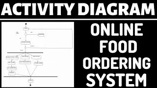 Activity diagram for online food ordering system in uml | Software engineering