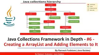 Collection Framework in Java - #6 - Creating an ArrayList and Adding New Elements to It