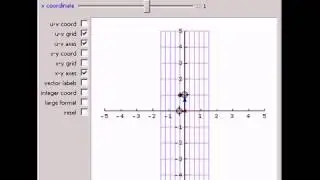 Coordinates of a Point Relative to a Basis in 2D