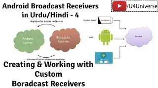 Android Broadcast Receivers-4 | Creating & Working with Custom Broadcast Receiver[FULL] | U4Universe