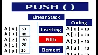 Data Structures| Stack |Stack Operations |Stack in C |Stack in DS |Data Structures Tutorial in hindi