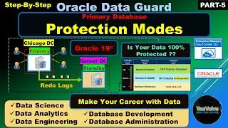 Oracle Data Guard - Step-by-Step - Primary Database Protection Modes