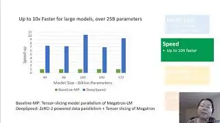 KDD 2020: Hands on Tutorials: Deep Speed -System optimizations enable training deep learning models