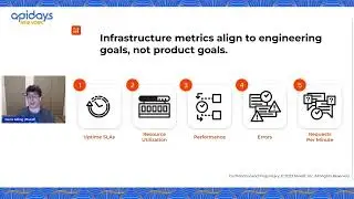 Apidays New York 2023 - Unlock API Revenue: Monetization Strategies Revealed!