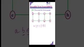 BFS traversal output for the given graph #traversal #graph traversal#cseguru #shortsyoutube #shorts