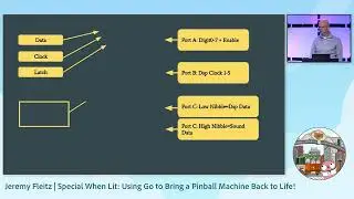 GopherCon 2023: Jeremy Fleitz - Special When Lit: Using Go to Bring a Pinball Machine Back to Life!