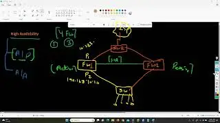 COMPLETE FORTIGATE FIREWALL TRAINING VIDEOS DAY 11