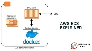 AWS ECS explained