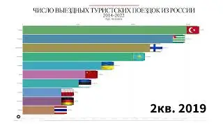 Куда едут отдыхать туристы из России | 2014-2022 | Инфографика