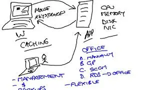 Win2008   Remote Desktop Services Terminal Services