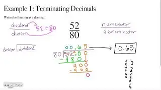 Pre-Algebra Lesson 1-2: Understand Rational Numbers