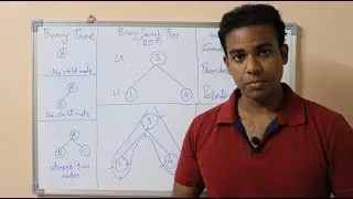Binary Tree | Traversal Techniques | Part 1
