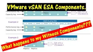 VMware vSAN Express Storage Architecture Components. \\  What happened to my Witness Components??