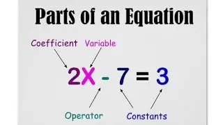 SIMPLE EQUATIONS: WELL EXPLAINED #MATHSWITHEPH