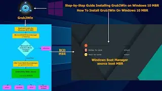 How to Install Grub2Win on Windows 10 (Bootloader)