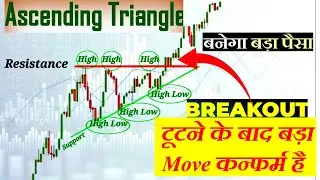how to trade Ascending Triangle I how to Trade Continuation I how to catch big move  #stockmarket