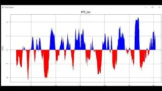 How to Calculate SPEI and SPI Indices using SPEI Package in RStudio